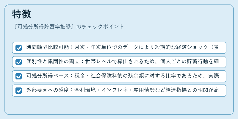 特徴（可処分所得貯蓄率推移）の図解