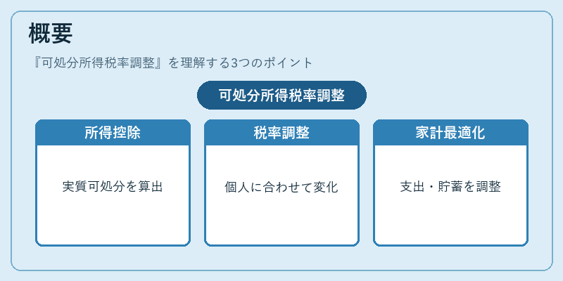 概要（可処分所得税率調整）の図解