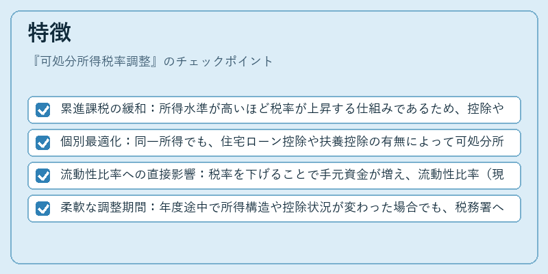 特徴（可処分所得税率調整）の図解
