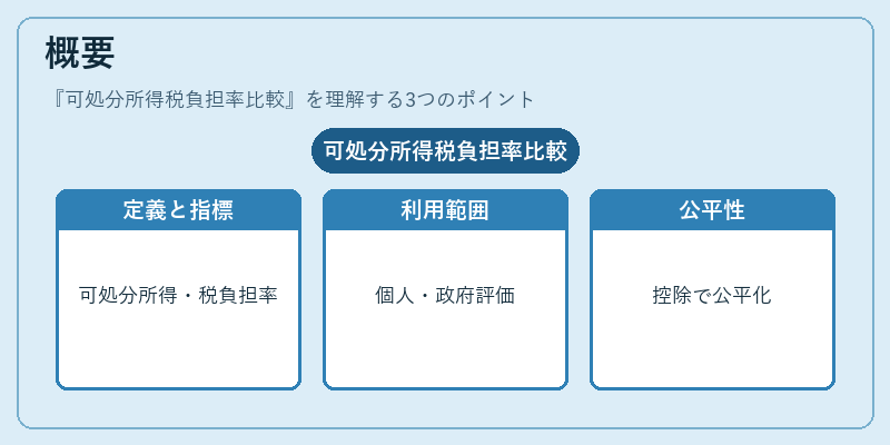 概要（可処分所得税負担率比較）の図解