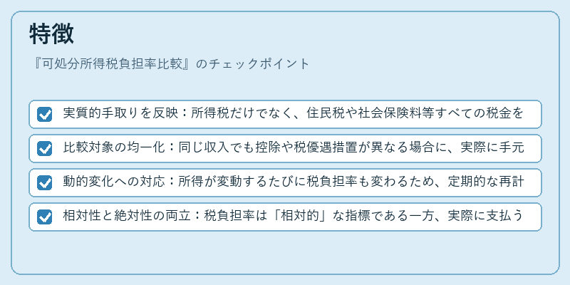 特徴（可処分所得税負担率比較）の図解