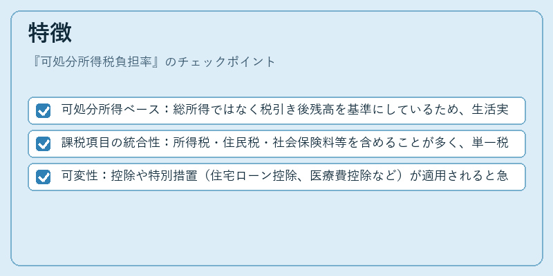 特徴(可処分所得税負担率)の図解