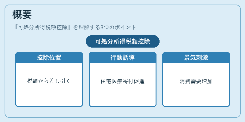 概要(可処分所得税額控除)の図解