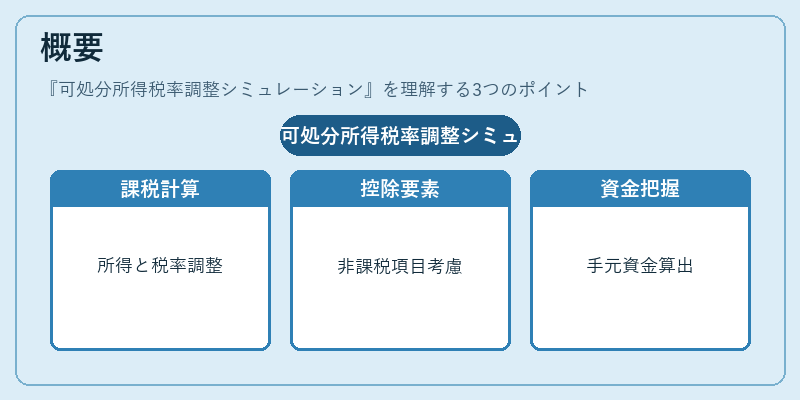 概要（可処分所得税率調整シミュレーション）の図解
