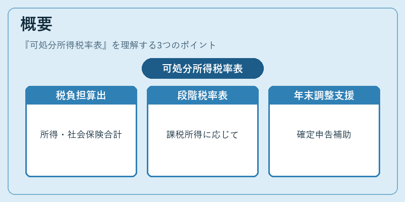 概要（可処分所得税率表）の図解