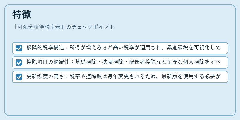特徴（可処分所得税率表）の図解