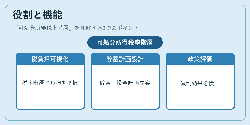 役割と機能（可処分所得税率階層）の図解
