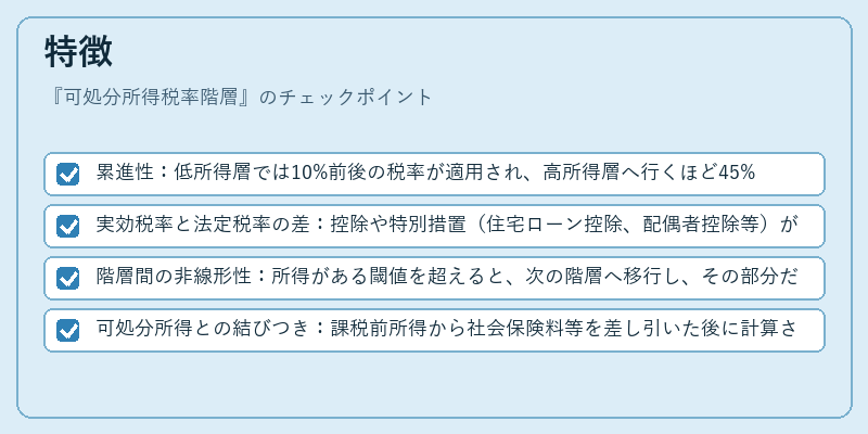 特徴（可処分所得税率階層）の図解