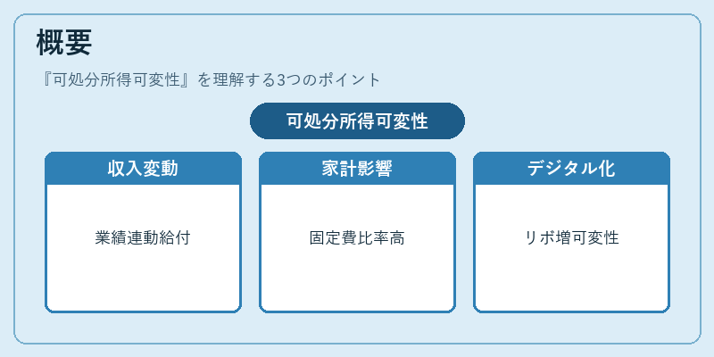概要（可処分所得可変性）の図解