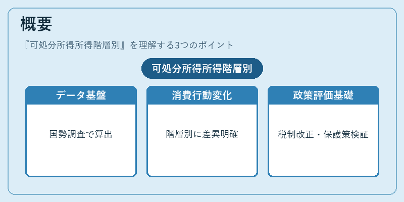 概要（可処分所得所得階層別）の図解