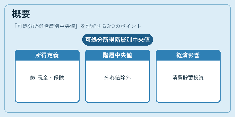 概要（可処分所得階層別中央値）の図解