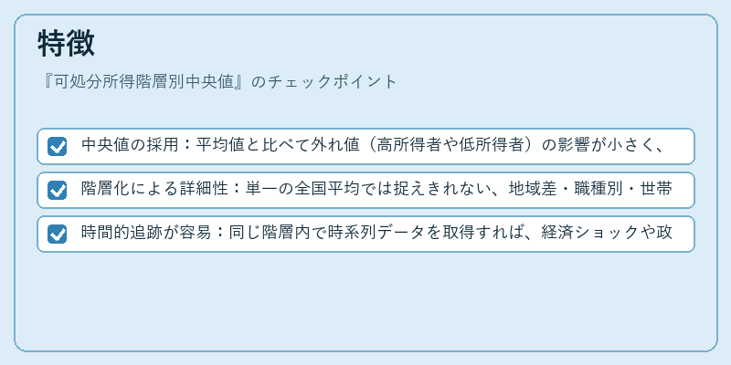 特徴（可処分所得階層別中央値）の図解