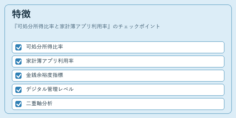 特徴（可処分所得比率と家計簿アプリ利用率）の図解