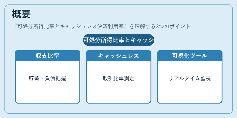 概要（可処分所得比率とキャッシュレス決済利用率）の図解