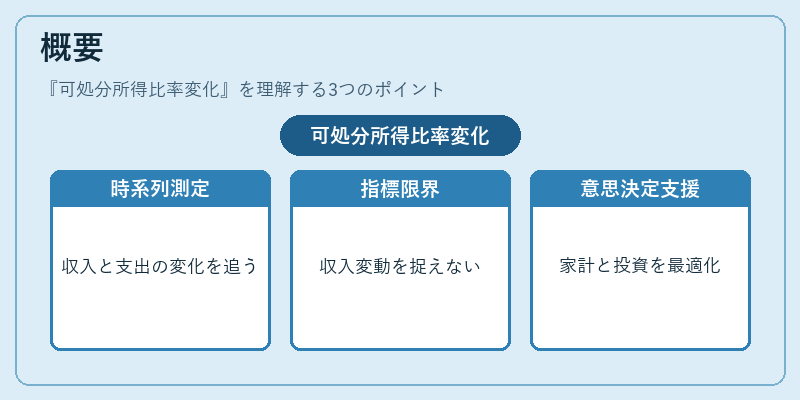 概要（可処分所得比率変化）の図解