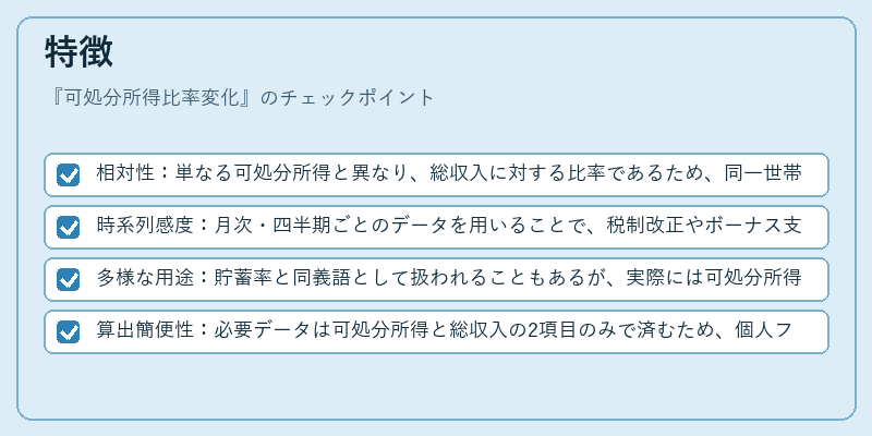 特徴（可処分所得比率変化）の図解