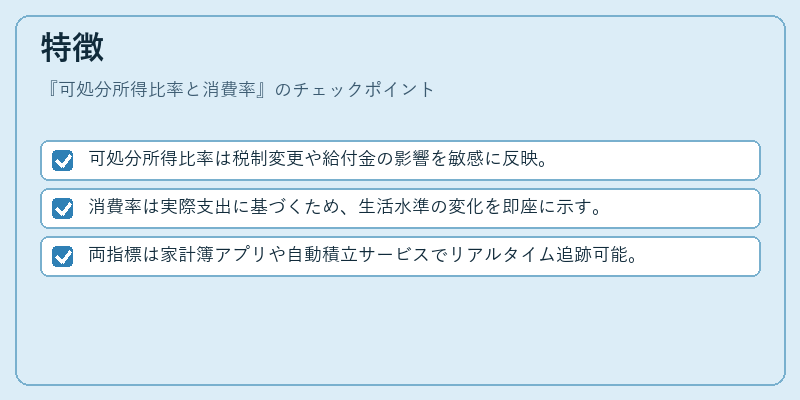 特徴(可処分所得比率と消費率)の図解