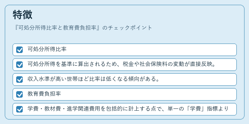 特徴（可処分所得比率と教育費負担率）の図解