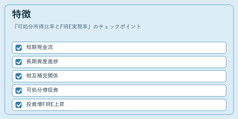 特徴（可処分所得比率とFIRE実現率）の図解
