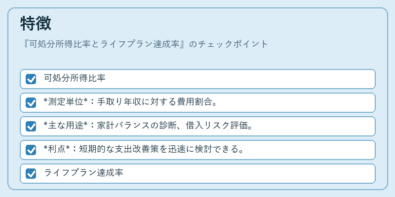 特徴(可処分所得比率とライフプラン達成率)の図解