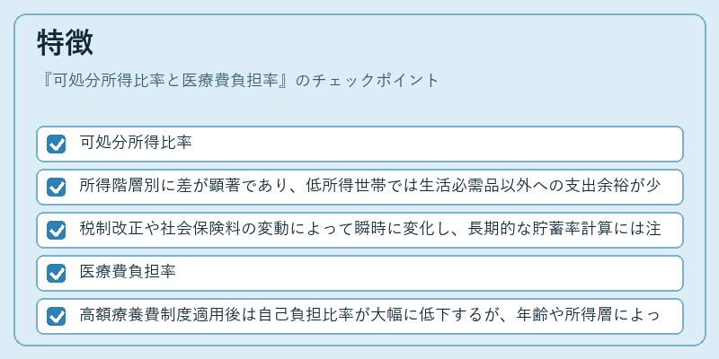 特徴(可処分所得比率と医療費負担率)の図解