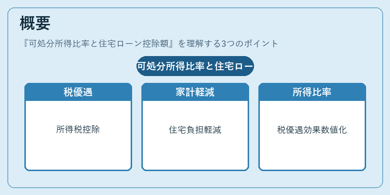 概要(可処分所得比率と住宅ローン控除額)の図解