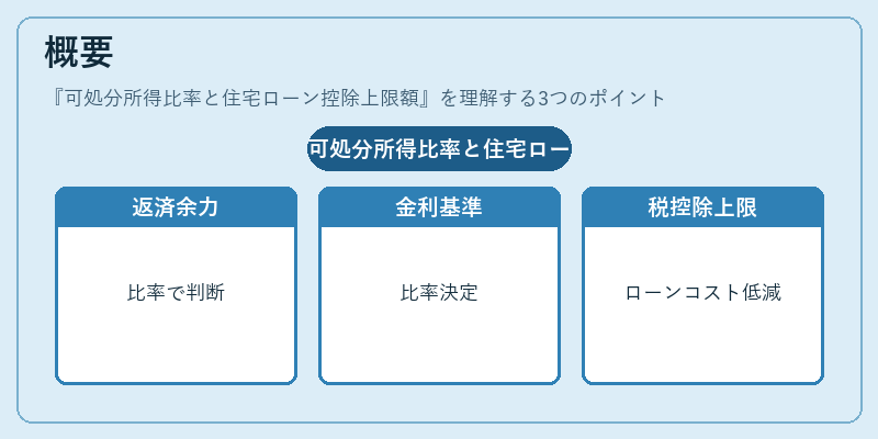 概要（可処分所得比率と住宅ローン控除上限額）の図解