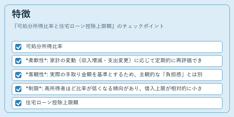 特徴（可処分所得比率と住宅ローン控除上限額）の図解