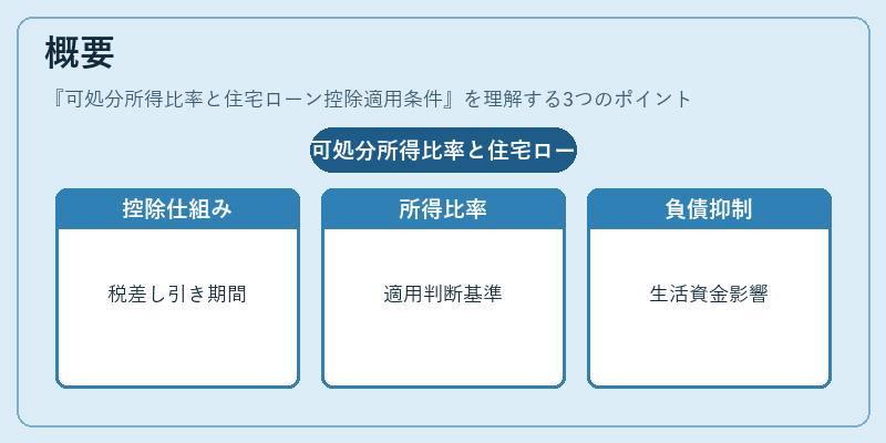 概要（可処分所得比率と住宅ローン控除適用条件）の図解