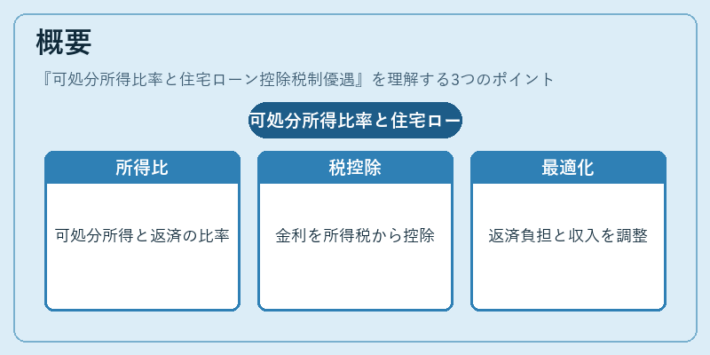 概要（可処分所得比率と住宅ローン控除税制優遇）の図解