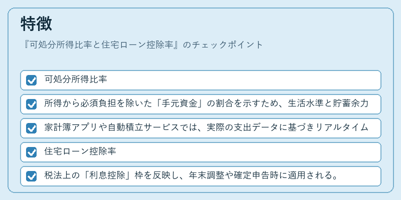 特徴（可処分所得比率と住宅ローン控除率）の図解