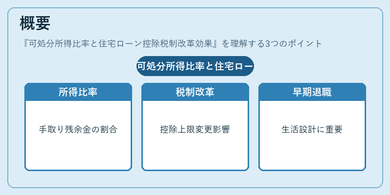 概要（可処分所得比率と住宅ローン控除税制改革効果）の図解