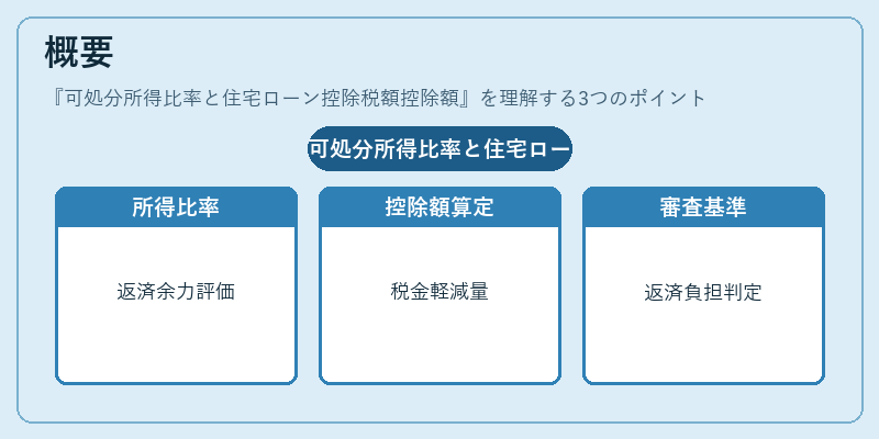 概要（可処分所得比率と住宅ローン控除税額控除額）の図解