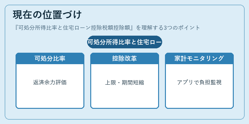 現在の位置づけ（可処分所得比率と住宅ローン控除税額控除額）の図解