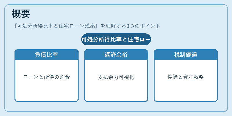 概要(可処分所得比率と住宅ローン残高)の図解