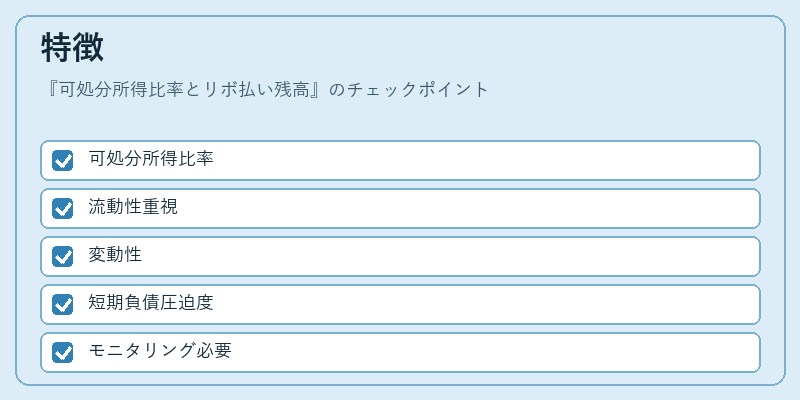 特徴（可処分所得比率とリボ払い残高）の図解