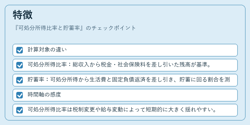 特徴（可処分所得比率と貯蓄率）の図解