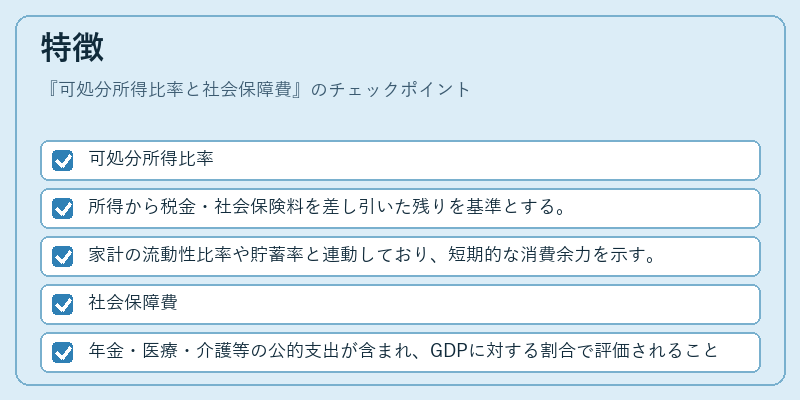 特徴(可処分所得比率と社会保障費)の図解