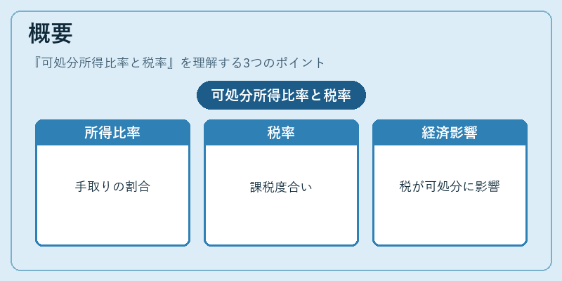 概要（可処分所得比率と税率）の図解