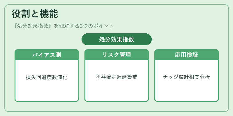 役割と機能（処分効果指数）の図解