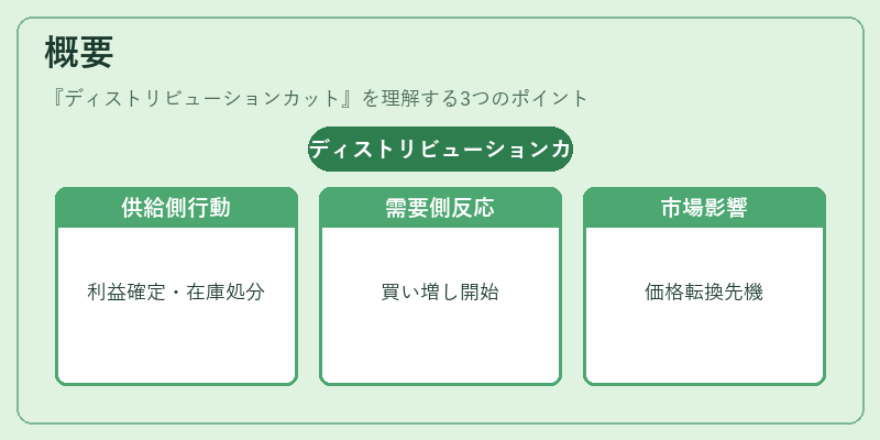 概要(ディストリビューションカット)の図解