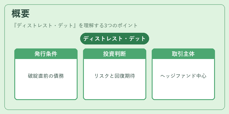 概要（ディストレスト・デット）の図解