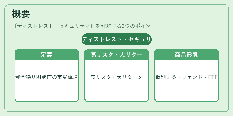 概要（ディストレスト・セキュリティ）の図解
