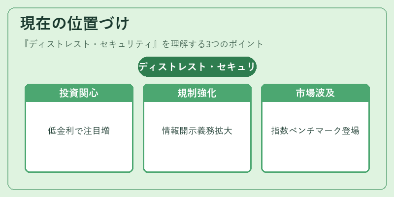 現在の位置づけ（ディストレスト・セキュリティ）の図解