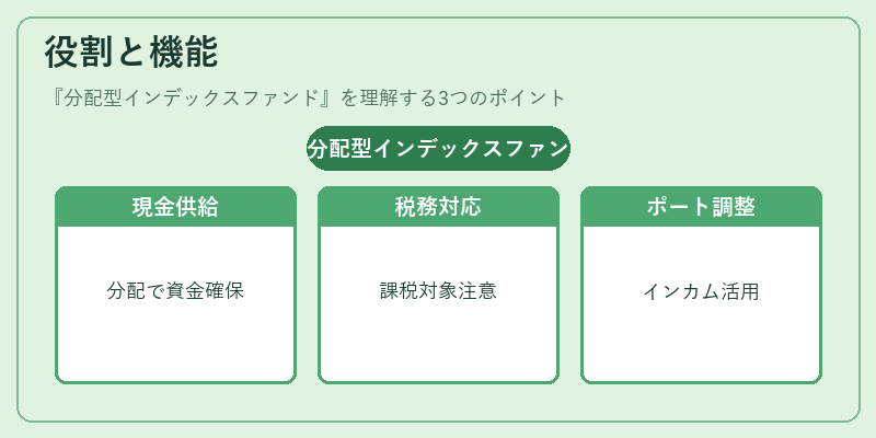 役割と機能（分配型インデックスファンド）の図解