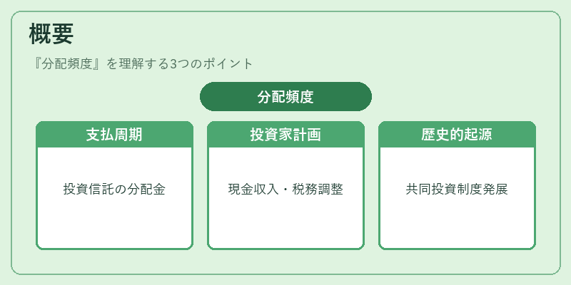 概要（分配頻度）の図解