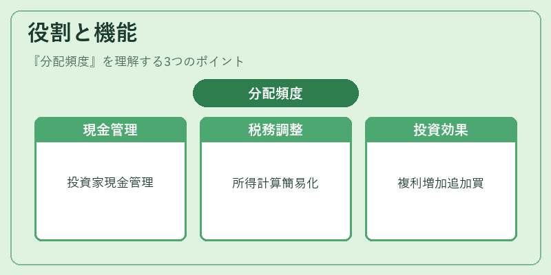 役割と機能（分配頻度）の図解