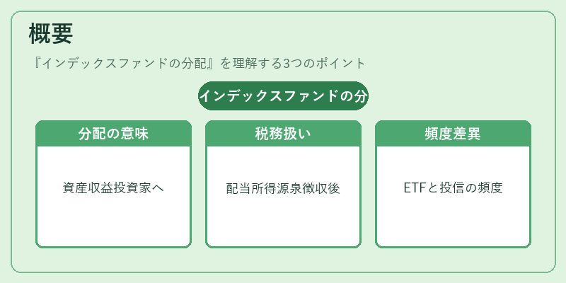 概要（インデックスファンドの分配）の図解
