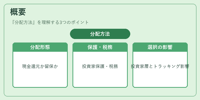 概要（分配方法）の図解