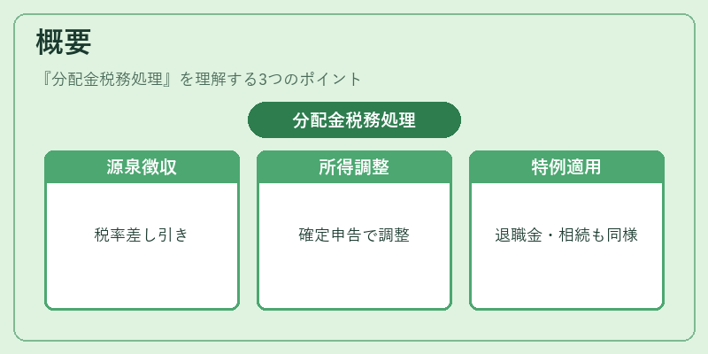 概要(分配金税務処理)の図解
